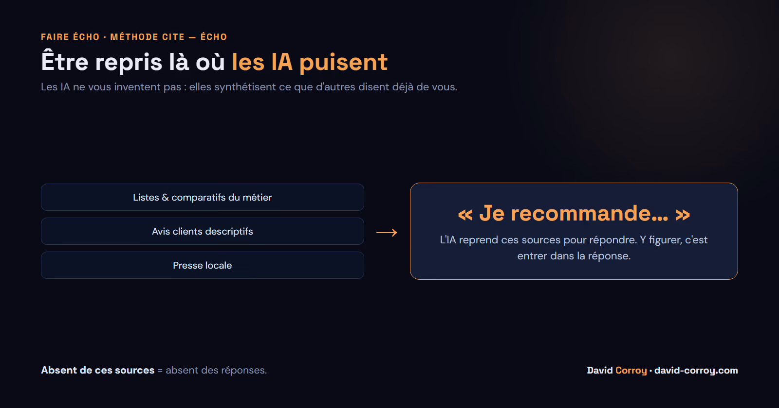 Faire &eacute;cho : listes et comparatifs, avis clients et presse locale que les IA synth&eacute;tisent pour vous recommander