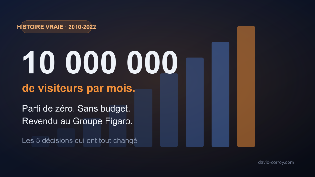 De 0 à 10 millions de visiteurs par mois : les 5 décisions qui ont tout changé